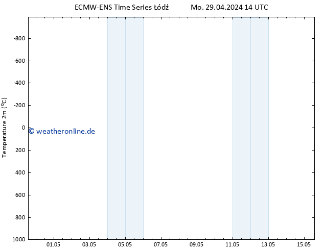 Temperaturkarte (2m) ALL TS Di 07.05.2024 02 UTC