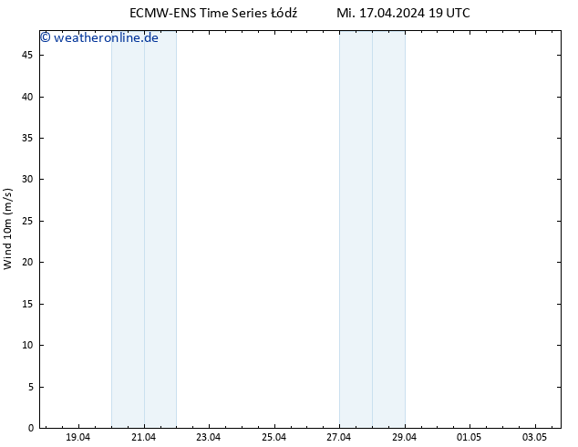 Bodenwind ALL TS Fr 03.05.2024 19 UTC