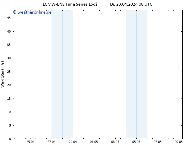 Bodenwind ALL TS Do 09.05.2024 08 UTC
