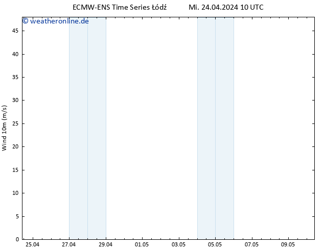 Bodenwind ALL TS Mi 24.04.2024 22 UTC