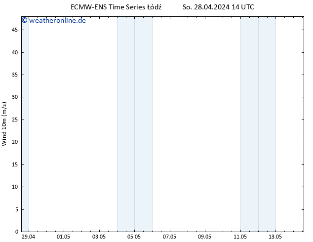 Bodenwind ALL TS Di 14.05.2024 14 UTC