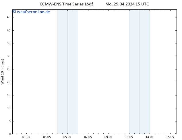 Bodenwind ALL TS Di 30.04.2024 03 UTC
