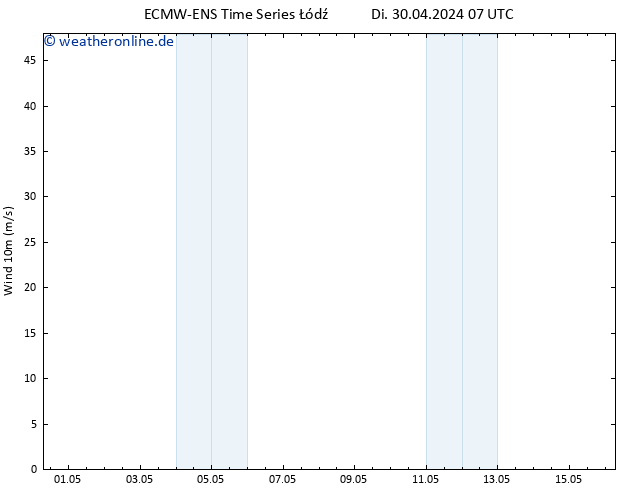 Bodenwind ALL TS Mi 01.05.2024 07 UTC