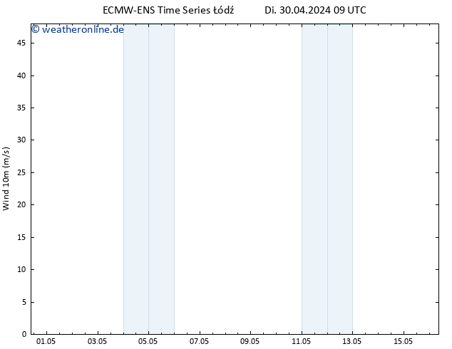 Bodenwind ALL TS Do 16.05.2024 09 UTC