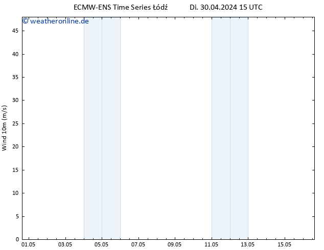 Bodenwind ALL TS Sa 04.05.2024 03 UTC