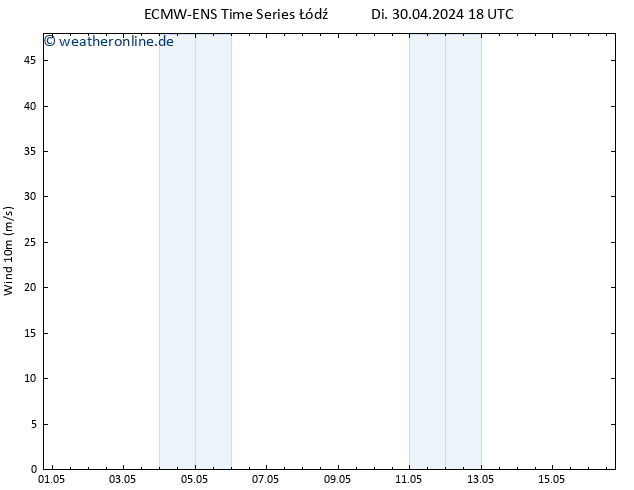 Bodenwind ALL TS Mi 01.05.2024 18 UTC