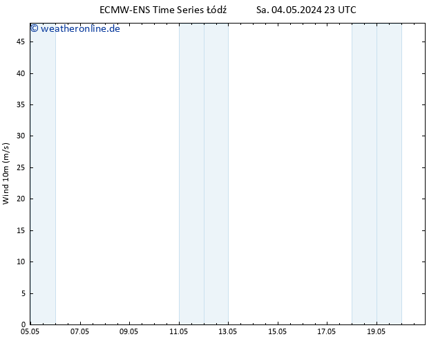 Bodenwind ALL TS So 05.05.2024 11 UTC