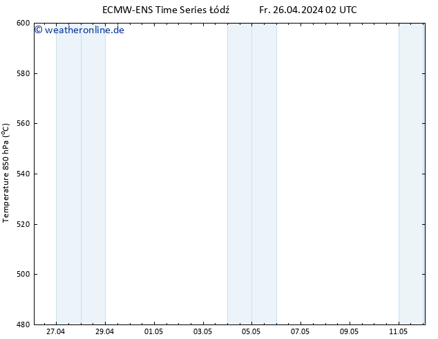 Height 500 hPa ALL TS Sa 27.04.2024 02 UTC