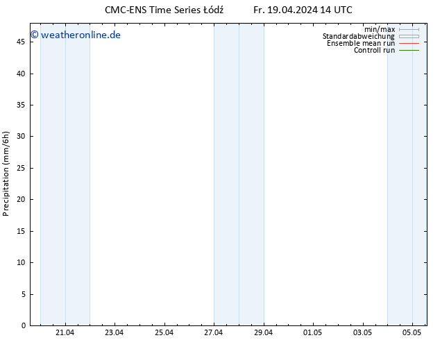 Niederschlag CMC TS Sa 20.04.2024 02 UTC