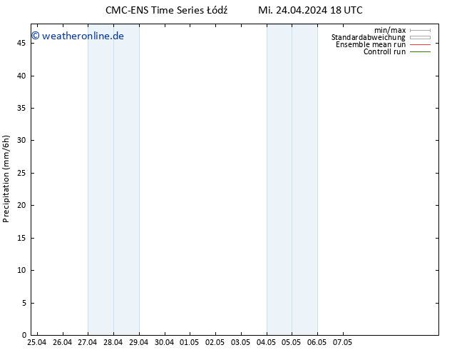 Niederschlag CMC TS Mi 24.04.2024 18 UTC