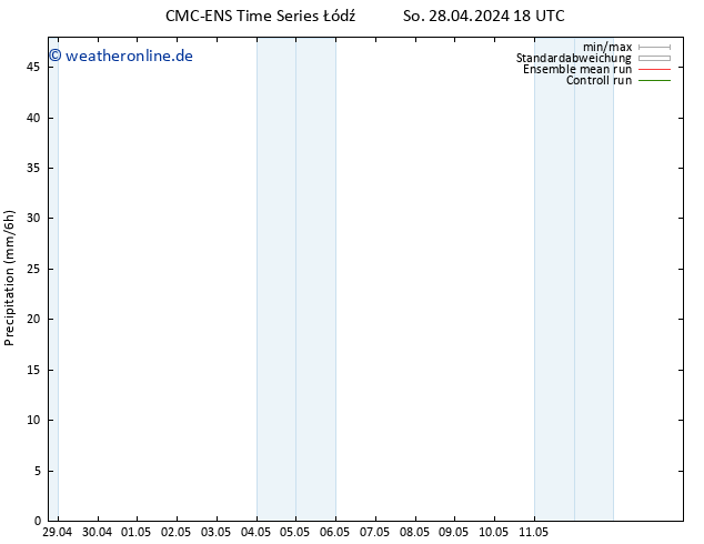 Niederschlag CMC TS So 28.04.2024 18 UTC