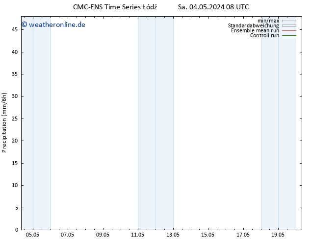 Niederschlag CMC TS Sa 04.05.2024 20 UTC