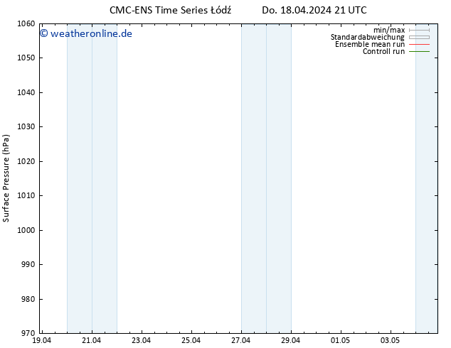 Bodendruck CMC TS Fr 19.04.2024 09 UTC