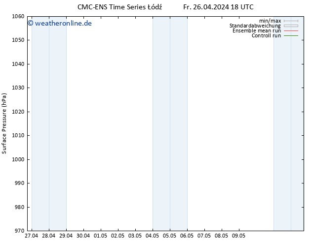 Bodendruck CMC TS Sa 27.04.2024 06 UTC