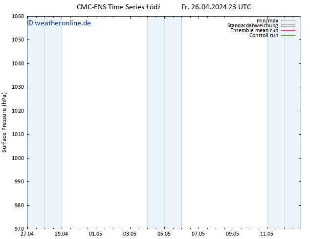 Bodendruck CMC TS Sa 27.04.2024 05 UTC