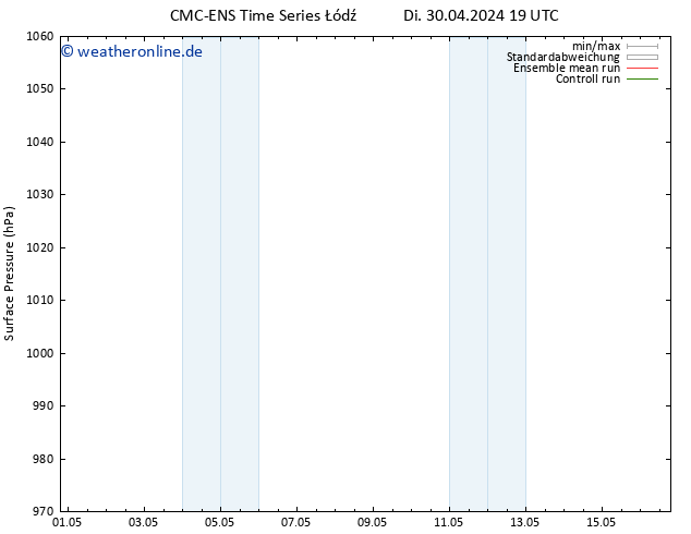 Bodendruck CMC TS Sa 04.05.2024 19 UTC