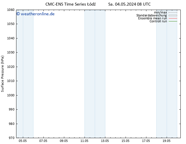 Bodendruck CMC TS So 05.05.2024 08 UTC