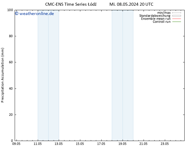 Nied. akkumuliert CMC TS Di 21.05.2024 02 UTC