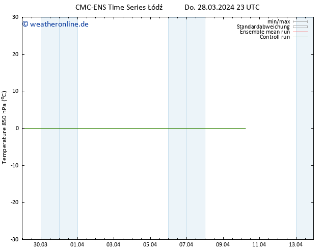 Temp. 850 hPa CMC TS Fr 29.03.2024 23 UTC