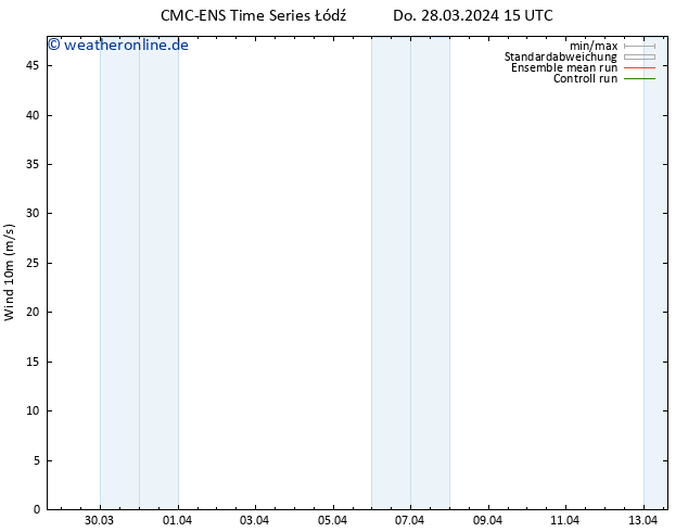 Bodenwind CMC TS Di 09.04.2024 21 UTC