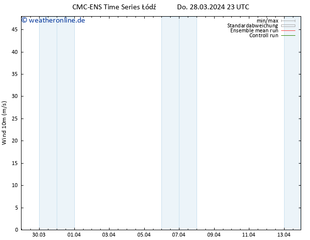 Bodenwind CMC TS Fr 29.03.2024 23 UTC