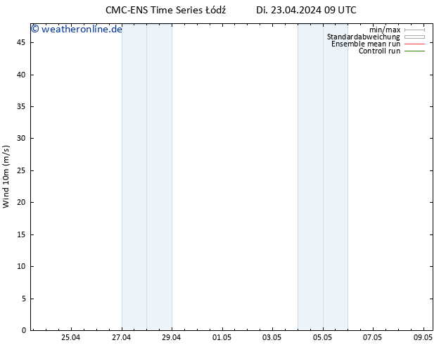 Bodenwind CMC TS Di 23.04.2024 21 UTC