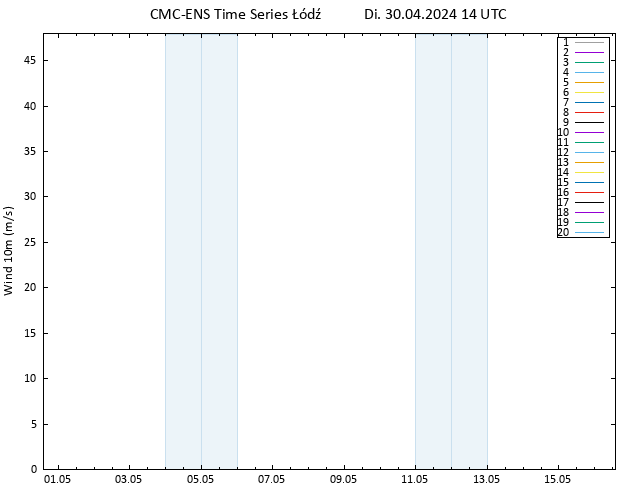Bodenwind CMC TS Di 30.04.2024 14 UTC