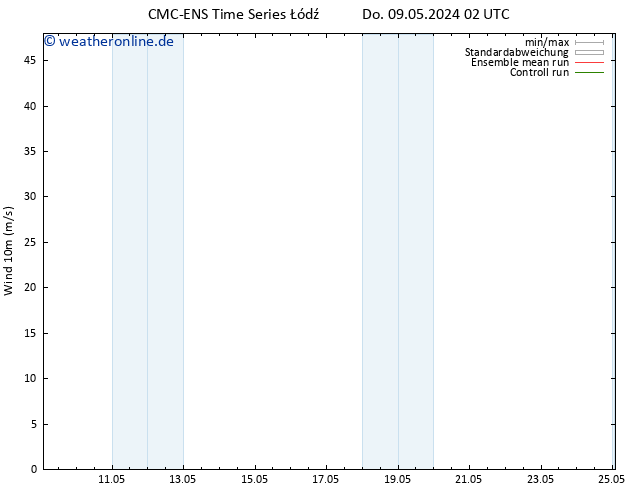 Bodenwind CMC TS Di 21.05.2024 08 UTC