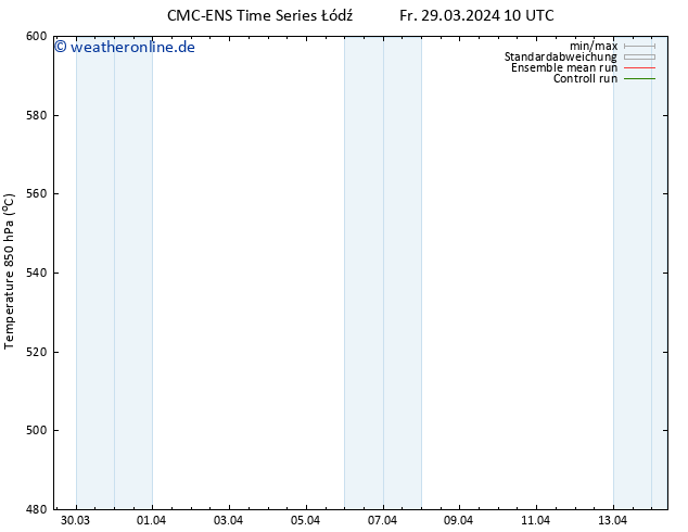 Height 500 hPa CMC TS Fr 29.03.2024 22 UTC