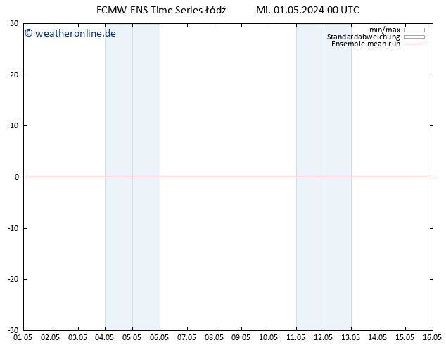 Temp. 850 hPa ECMWFTS Do 02.05.2024 00 UTC