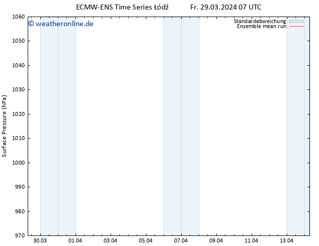 Bodendruck ECMWFTS Mo 08.04.2024 07 UTC