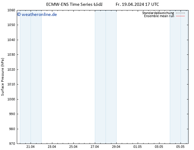 Bodendruck ECMWFTS Sa 20.04.2024 17 UTC