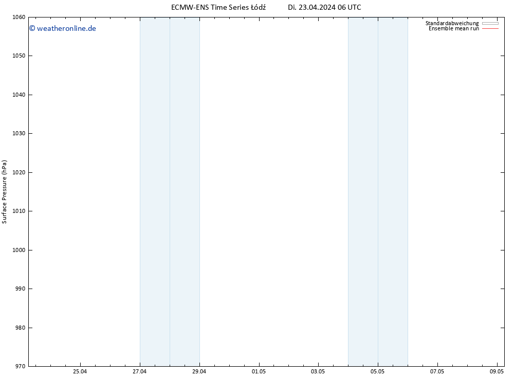 Bodendruck ECMWFTS Fr 03.05.2024 06 UTC