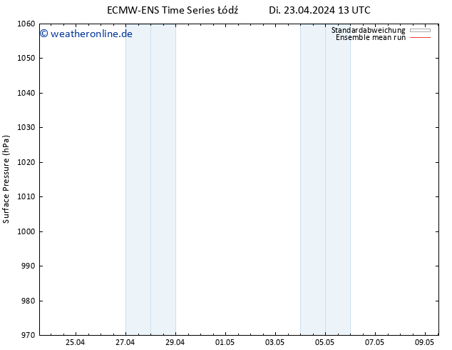 Bodendruck ECMWFTS Mi 24.04.2024 13 UTC