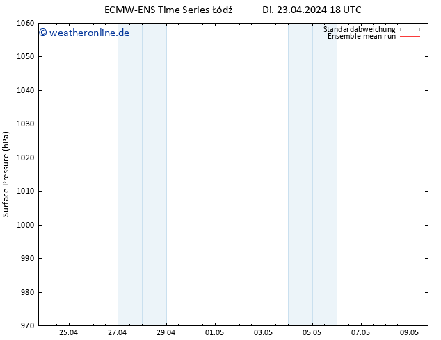 Bodendruck ECMWFTS Mi 24.04.2024 18 UTC