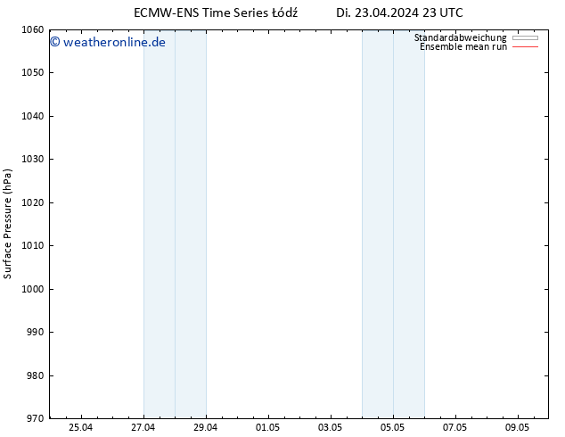 Bodendruck ECMWFTS Mi 24.04.2024 23 UTC