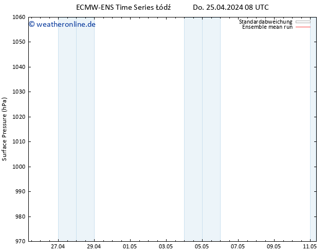 Bodendruck ECMWFTS Fr 26.04.2024 08 UTC