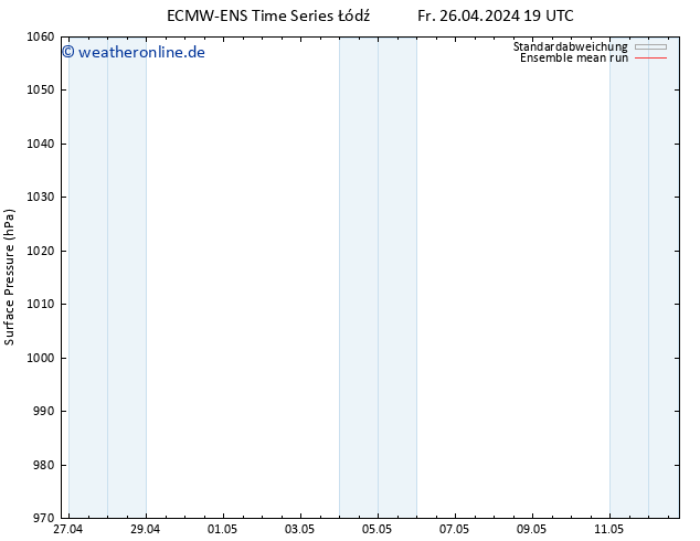 Bodendruck ECMWFTS Sa 27.04.2024 19 UTC