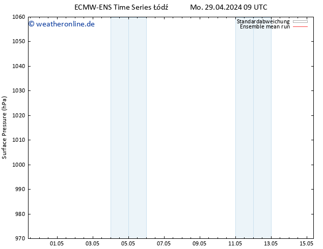 Bodendruck ECMWFTS Do 09.05.2024 09 UTC