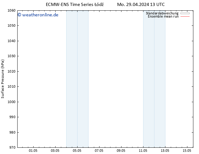 Bodendruck ECMWFTS Di 30.04.2024 13 UTC