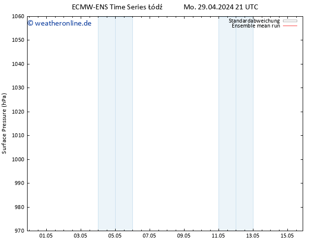 Bodendruck ECMWFTS Do 09.05.2024 21 UTC