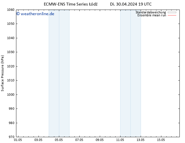 Bodendruck ECMWFTS Mi 01.05.2024 19 UTC