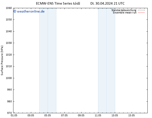 Bodendruck ECMWFTS Sa 04.05.2024 21 UTC