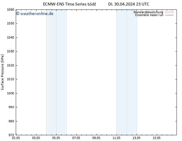 Bodendruck ECMWFTS Mi 01.05.2024 23 UTC