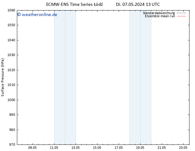 Bodendruck ECMWFTS Mi 08.05.2024 13 UTC