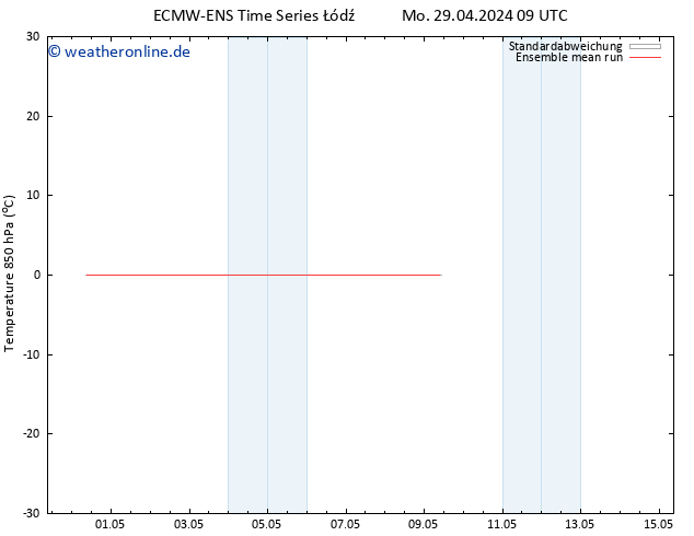 Temp. 850 hPa ECMWFTS Di 30.04.2024 09 UTC