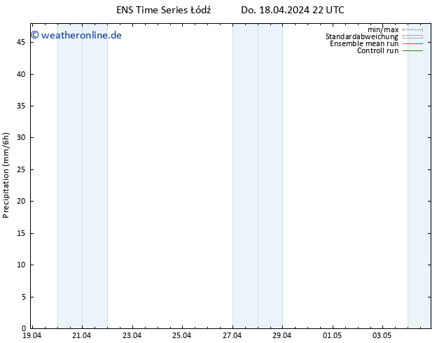 Niederschlag GEFS TS Fr 19.04.2024 10 UTC