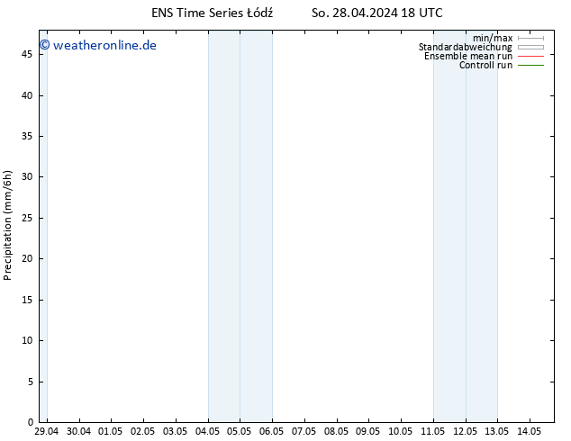 Niederschlag GEFS TS Mo 29.04.2024 06 UTC