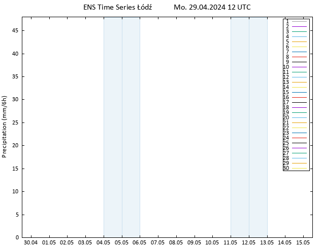 Niederschlag GEFS TS Mo 29.04.2024 18 UTC