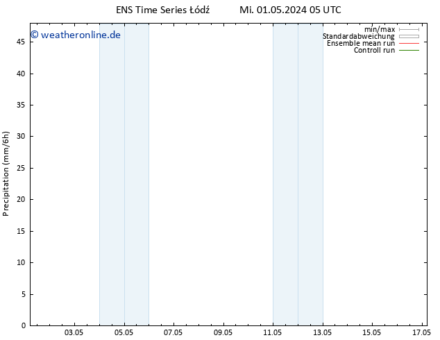 Niederschlag GEFS TS Mi 01.05.2024 11 UTC